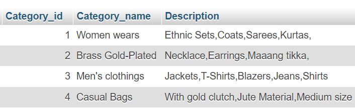 category table 